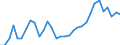 Flow: Exports / Measure: Values / Partner Country: Argentina / Reporting Country: Chile