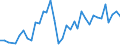 Flow: Exports / Measure: Values / Partner Country: Argentina / Reporting Country: France incl. Monaco & overseas