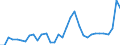 Flow: Exports / Measure: Values / Partner Country: Argentina / Reporting Country: Germany