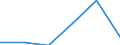 Flow: Exports / Measure: Values / Partner Country: Argentina / Reporting Country: Hungary