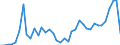 Flow: Exports / Measure: Values / Partner Country: Argentina / Reporting Country: Italy incl. San Marino & Vatican