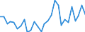 Flow: Exports / Measure: Values / Partner Country: Argentina / Reporting Country: Korea, Rep. of