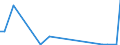 Flow: Exports / Measure: Values / Partner Country: Argentina / Reporting Country: Netherlands