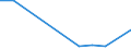 Flow: Exports / Measure: Values / Partner Country: Argentina / Reporting Country: Poland