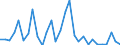 Flow: Exports / Measure: Values / Partner Country: Argentina / Reporting Country: Spain