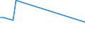 Flow: Exports / Measure: Values / Partner Country: Argentina / Reporting Country: Sweden