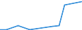 Flow: Exports / Measure: Values / Partner Country: Argentina / Reporting Country: Turkey