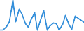 Flow: Exports / Measure: Values / Partner Country: Argentina / Reporting Country: United Kingdom