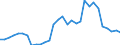 Handelsstrom: Exporte / Maßeinheit: Werte / Partnerland: Austria / Meldeland: Belgium