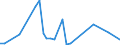 Flow: Exports / Measure: Values / Partner Country: Austria / Reporting Country: Canada