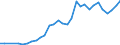 Handelsstrom: Exporte / Maßeinheit: Werte / Partnerland: Austria / Meldeland: Czech Rep.