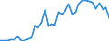 Handelsstrom: Exporte / Maßeinheit: Werte / Partnerland: Austria / Meldeland: Denmark