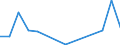 Flow: Exports / Measure: Values / Partner Country: Austria / Reporting Country: Estonia