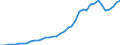 Flow: Exports / Measure: Values / Partner Country: Austria / Reporting Country: Germany