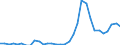 Flow: Exports / Measure: Values / Partner Country: Austria / Reporting Country: Hungary