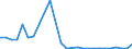 Flow: Exports / Measure: Values / Partner Country: Austria / Reporting Country: Israel