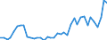 Flow: Exports / Measure: Values / Partner Country: Austria / Reporting Country: Japan