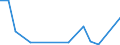 Flow: Exports / Measure: Values / Partner Country: Austria / Reporting Country: Lithuania