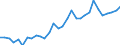 Handelsstrom: Exporte / Maßeinheit: Werte / Partnerland: World / Meldeland: Belgium