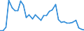 Handelsstrom: Exporte / Maßeinheit: Werte / Partnerland: World / Meldeland: Chile