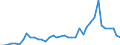 Flow: Exports / Measure: Values / Partner Country: World / Reporting Country: Finland