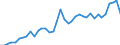 Flow: Exports / Measure: Values / Partner Country: World / Reporting Country: Greece