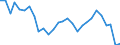 Flow: Exports / Measure: Values / Partner Country: World / Reporting Country: Israel