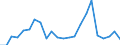 Flow: Exports / Measure: Values / Partner Country: World / Reporting Country: Luxembourg