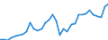 Flow: Exports / Measure: Values / Partner Country: World / Reporting Country: Mexico