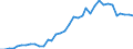 Flow: Exports / Measure: Values / Partner Country: World / Reporting Country: New Zealand