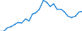 Flow: Exports / Measure: Values / Partner Country: World / Reporting Country: Slovakia