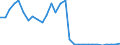 Flow: Exports / Measure: Values / Partner Country: World / Reporting Country: Slovenia