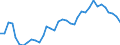 Handelsstrom: Exporte / Maßeinheit: Werte / Partnerland: World / Meldeland: Sweden