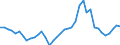 Handelsstrom: Exporte / Maßeinheit: Werte / Partnerland: World / Meldeland: Switzerland incl. Liechtenstein