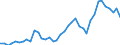 Flow: Exports / Measure: Values / Partner Country: World / Reporting Country: United Kingdom