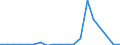 Flow: Exports / Measure: Values / Partner Country: Canada / Reporting Country: Australia