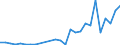 Handelsstrom: Exporte / Maßeinheit: Werte / Partnerland: Canada / Meldeland: Austria