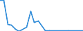 Flow: Exports / Measure: Values / Partner Country: Canada / Reporting Country: Denmark