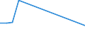 Flow: Exports / Measure: Values / Partner Country: Canada / Reporting Country: Finland