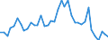 Flow: Exports / Measure: Values / Partner Country: Canada / Reporting Country: Germany