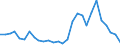 Flow: Exports / Measure: Values / Partner Country: Canada / Reporting Country: Israel