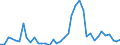 Flow: Exports / Measure: Values / Partner Country: Canada / Reporting Country: Italy incl. San Marino & Vatican