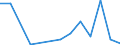 Flow: Exports / Measure: Values / Partner Country: Canada / Reporting Country: Latvia