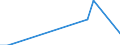 Flow: Exports / Measure: Values / Partner Country: Canada / Reporting Country: Luxembourg