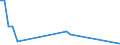 Flow: Exports / Measure: Values / Partner Country: Canada / Reporting Country: New Zealand