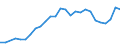 Flow: Exports / Measure: Values / Partner Country: Canada / Reporting Country: Poland