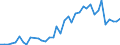 Flow: Exports / Measure: Values / Partner Country: Canada / Reporting Country: Portugal