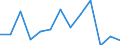 Flow: Exports / Measure: Values / Partner Country: Canada / Reporting Country: Slovakia