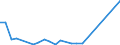 Flow: Exports / Measure: Values / Partner Country: Canada / Reporting Country: Sweden