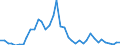 Flow: Exports / Measure: Values / Partner Country: Canada / Reporting Country: United Kingdom